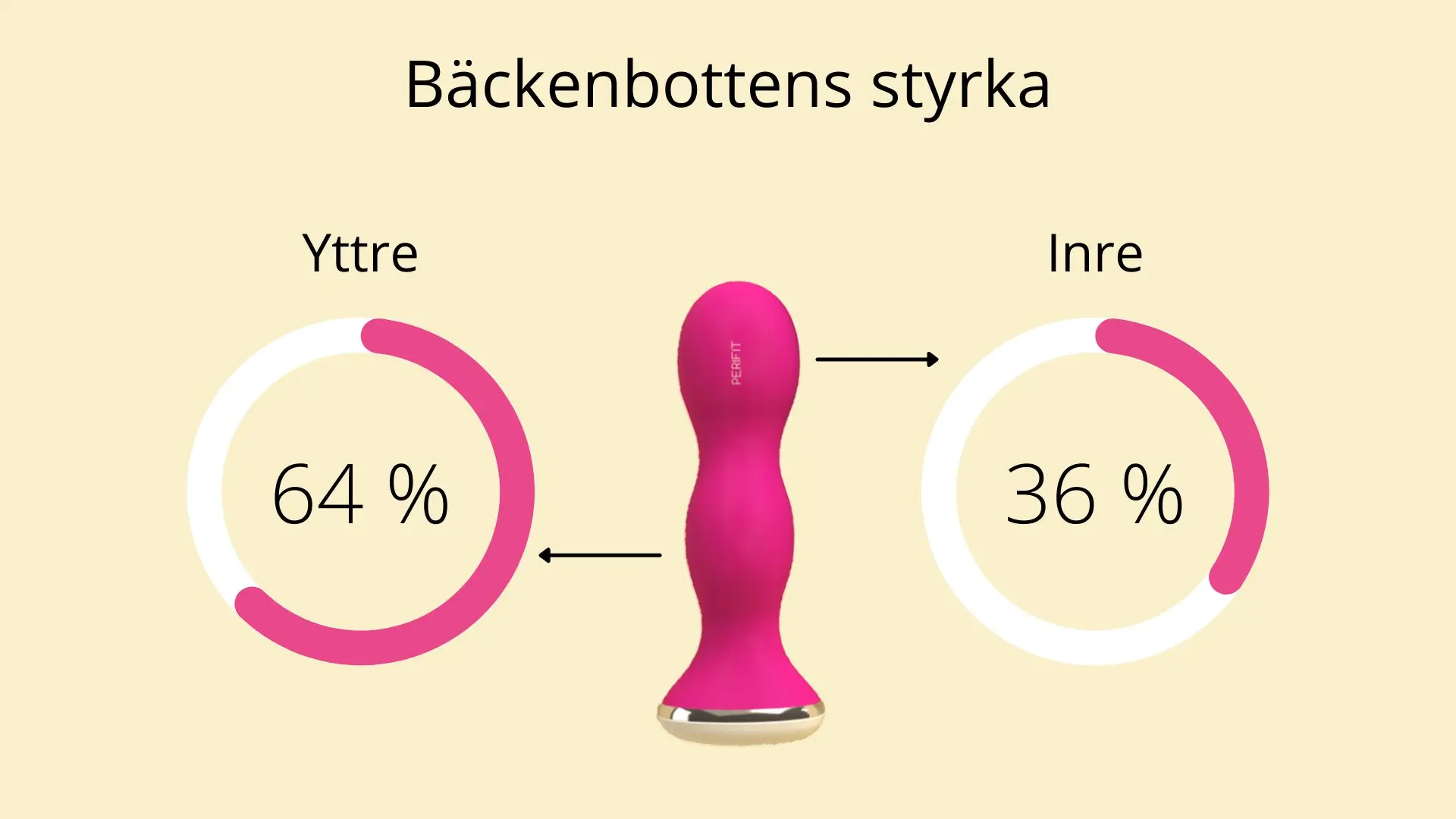Placering av Perifits två sensorer
